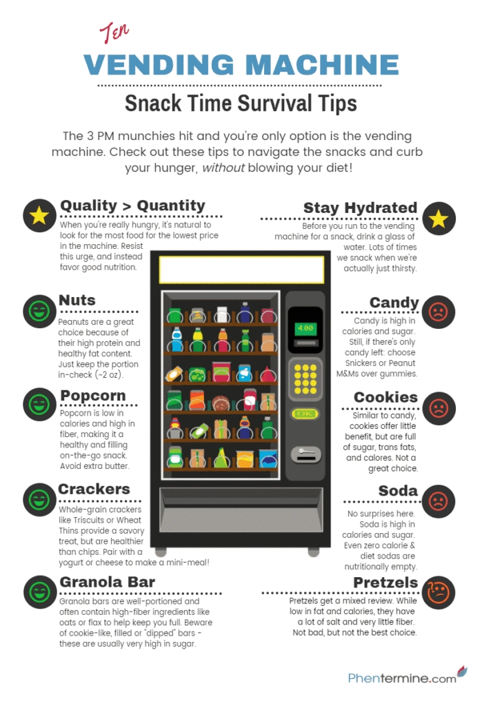 10 Tips for a Healthier Vending Machine Snack [Infographic]