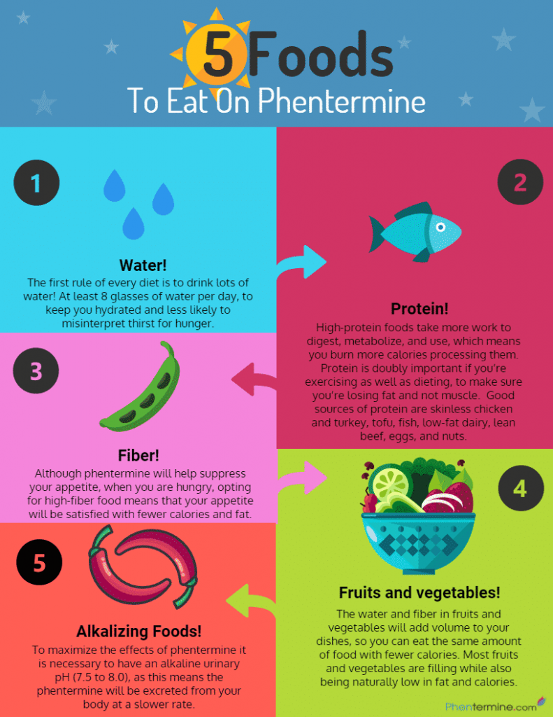 What To Eat While Taking Phentermine