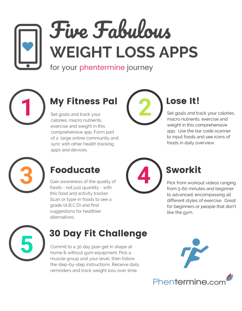 Best Weight Loss Apps for Phentermine Infographic