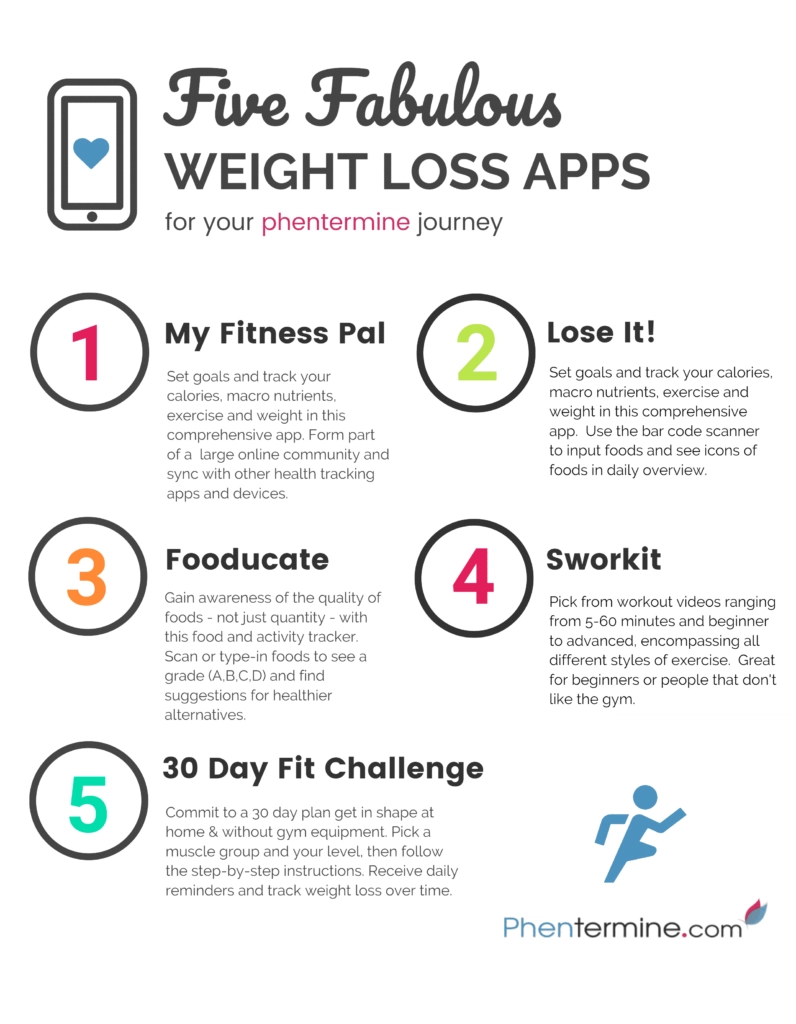 Weight Loss Apps Infographic