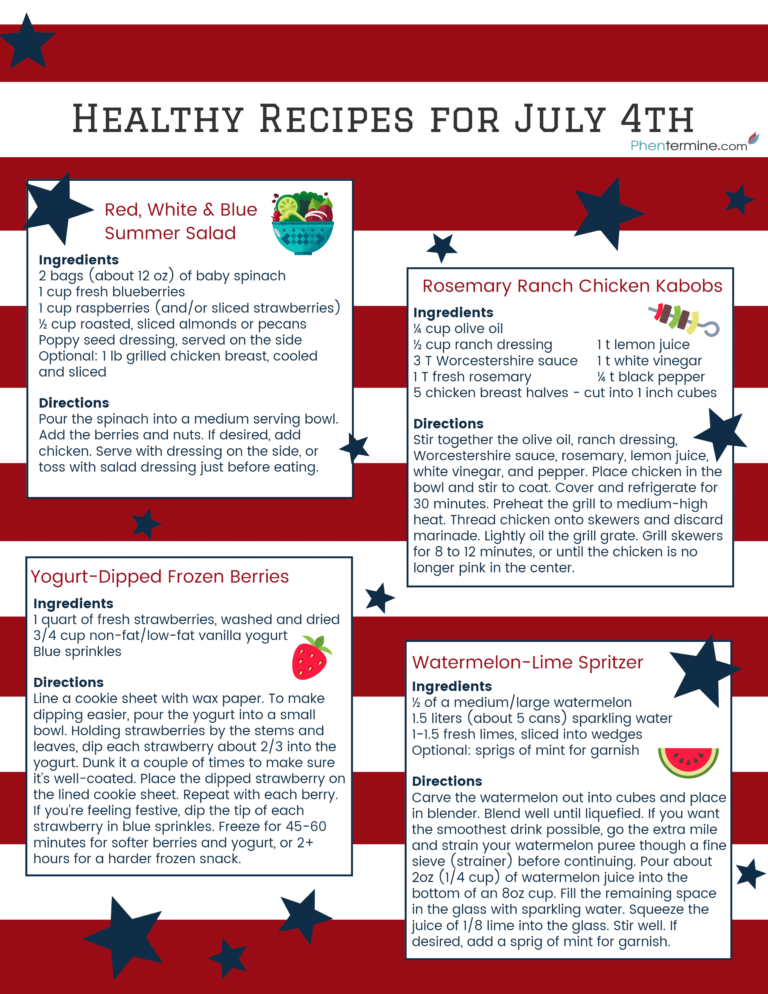 4th of July Recipes [Infographic]
