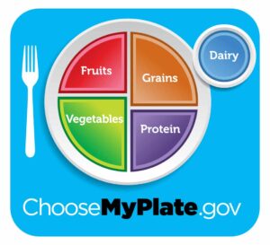 MyPlate dietary recommendations