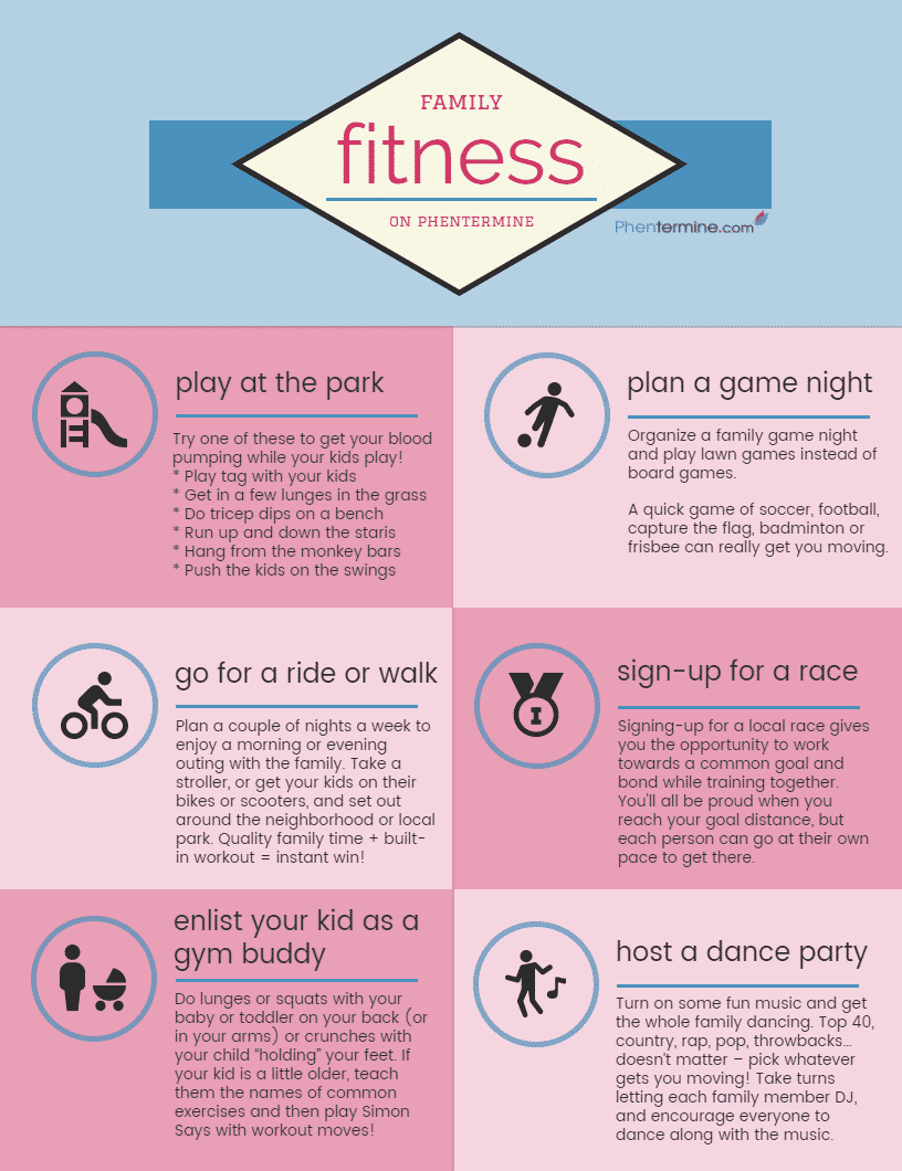 family fitness on phentermine infographic