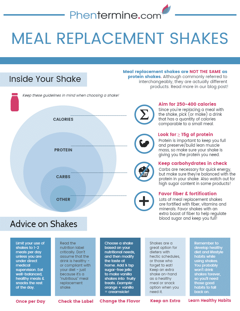 meal replacement shakes infographic