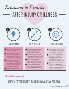 Exercise After Injury or Illness Infographic