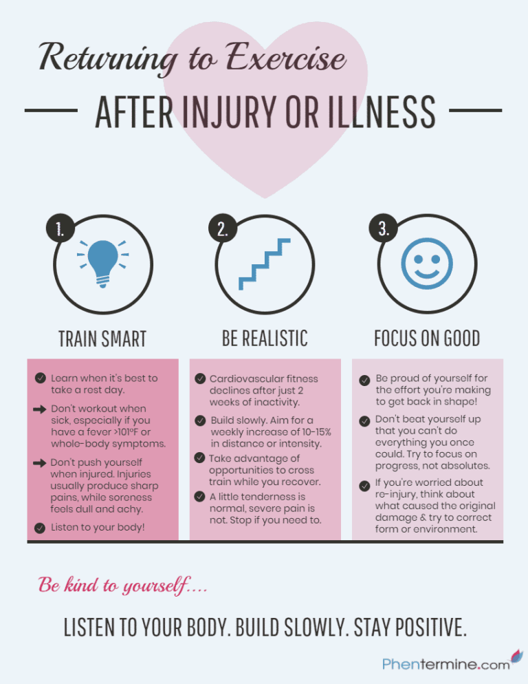 Exercise After Injury or Illness [Infographic]
