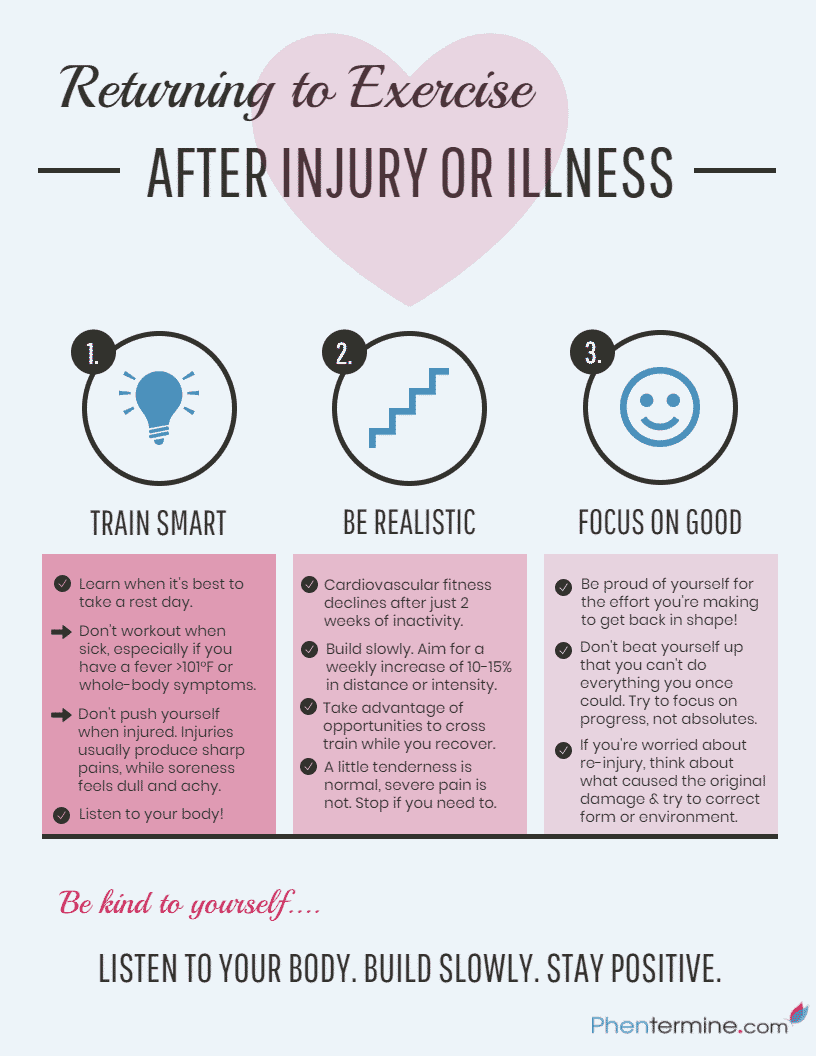 exercise after injury or illness infographic