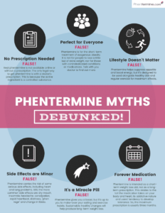 phentermine myths infographic
