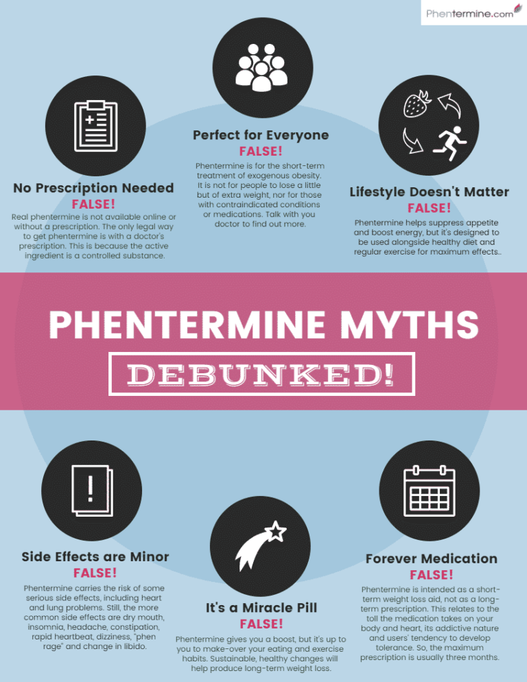 Phentermine Myths DEBUNKED [Infographic]