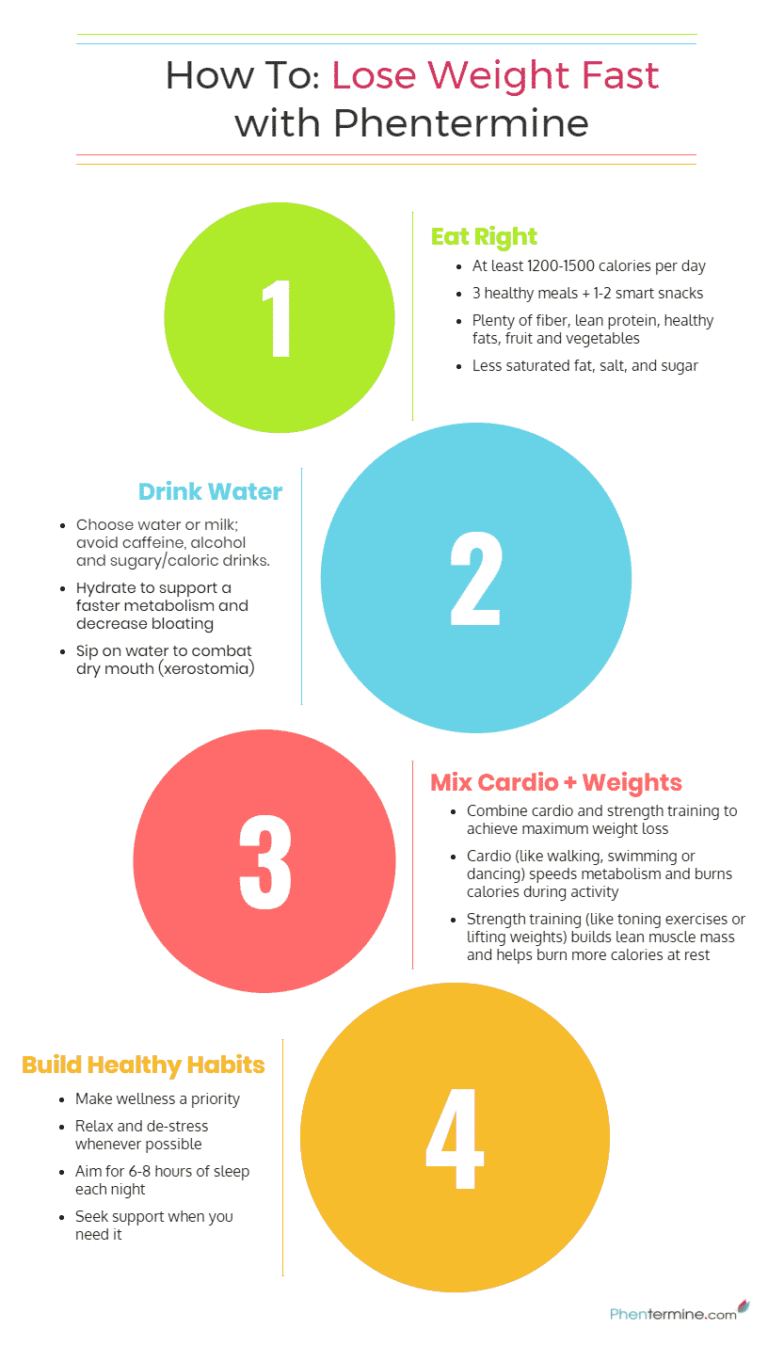 How to Lose Weight Fast with Phentermine [Infographic]