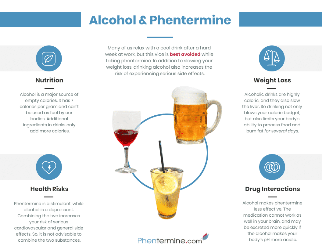 alcohol and phentermine infographic