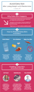 Extra Skin After Weight Loss with Phentermine Infographic