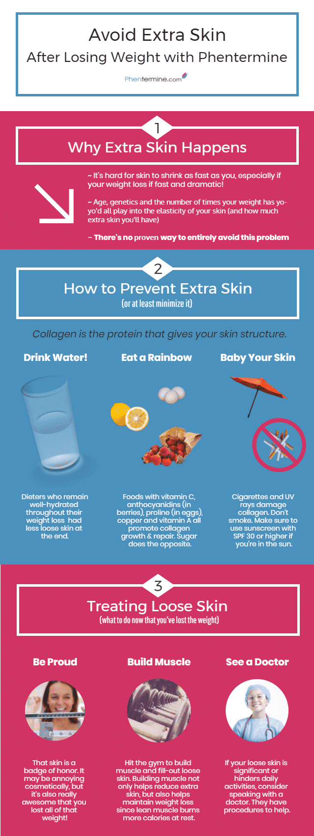 Extra Skin After Weight Loss with Phentermine [Infographic]