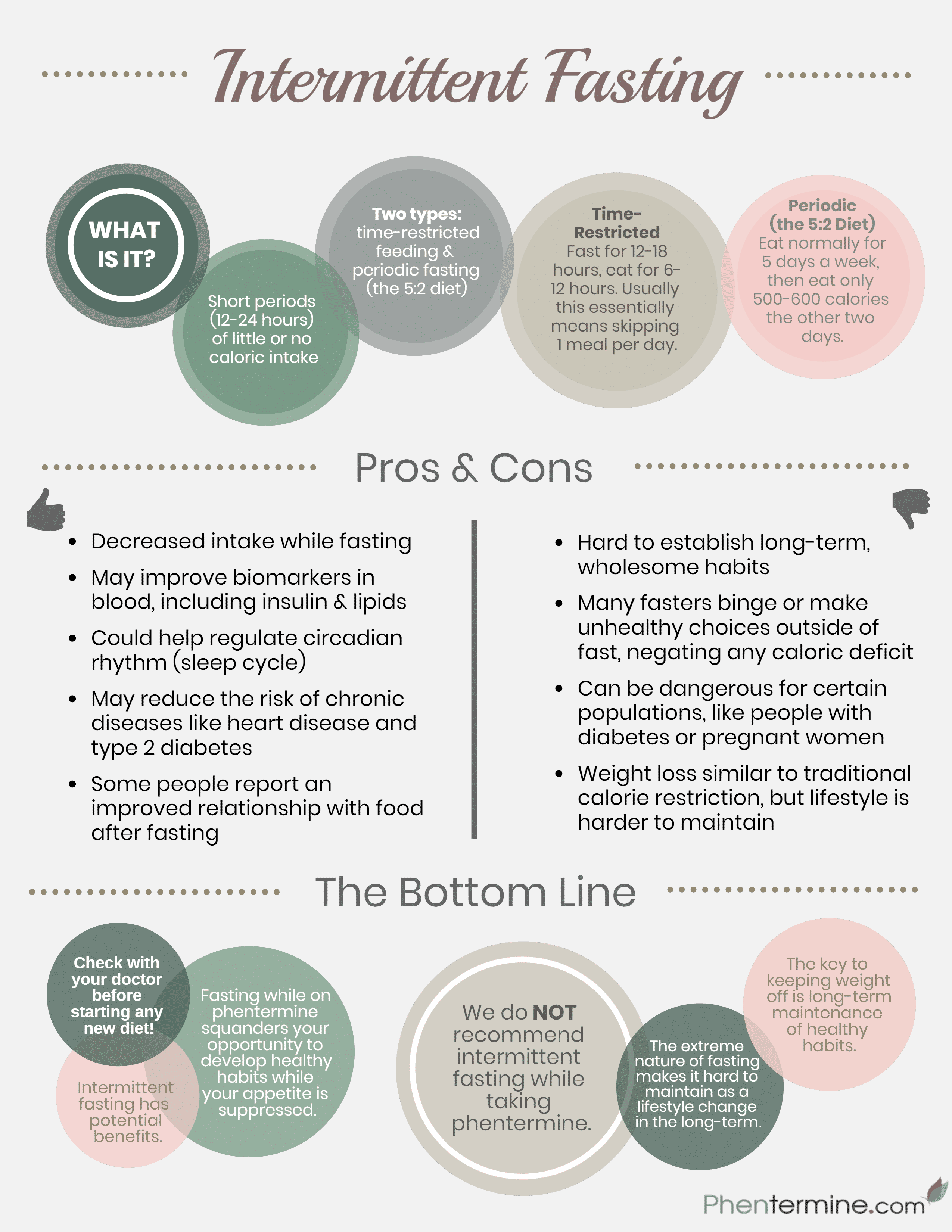 intermittent fasting on phentermine infographic