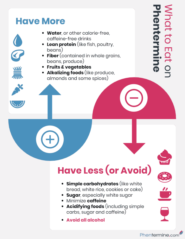 What to Eat While Taking Phentermine [Infographic]