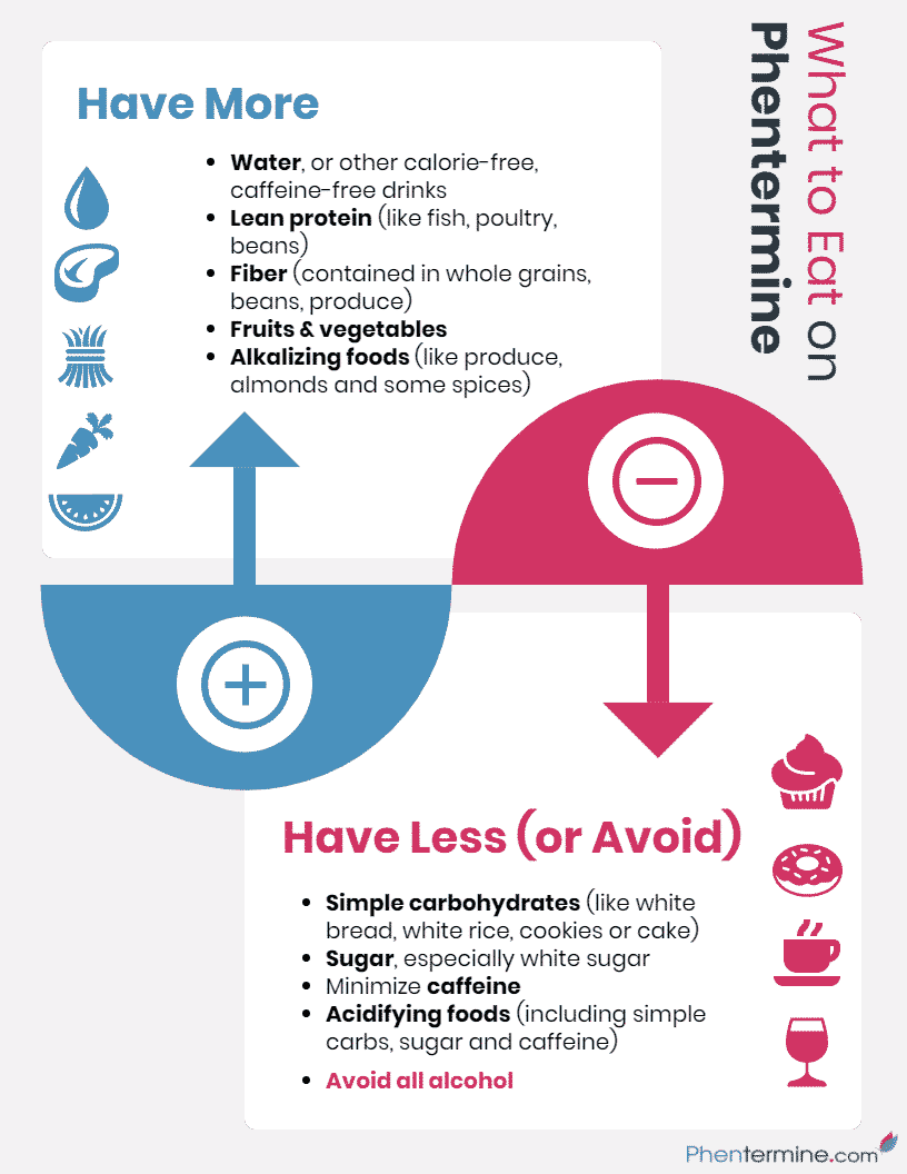 what to eat while taking phentermine infographic
