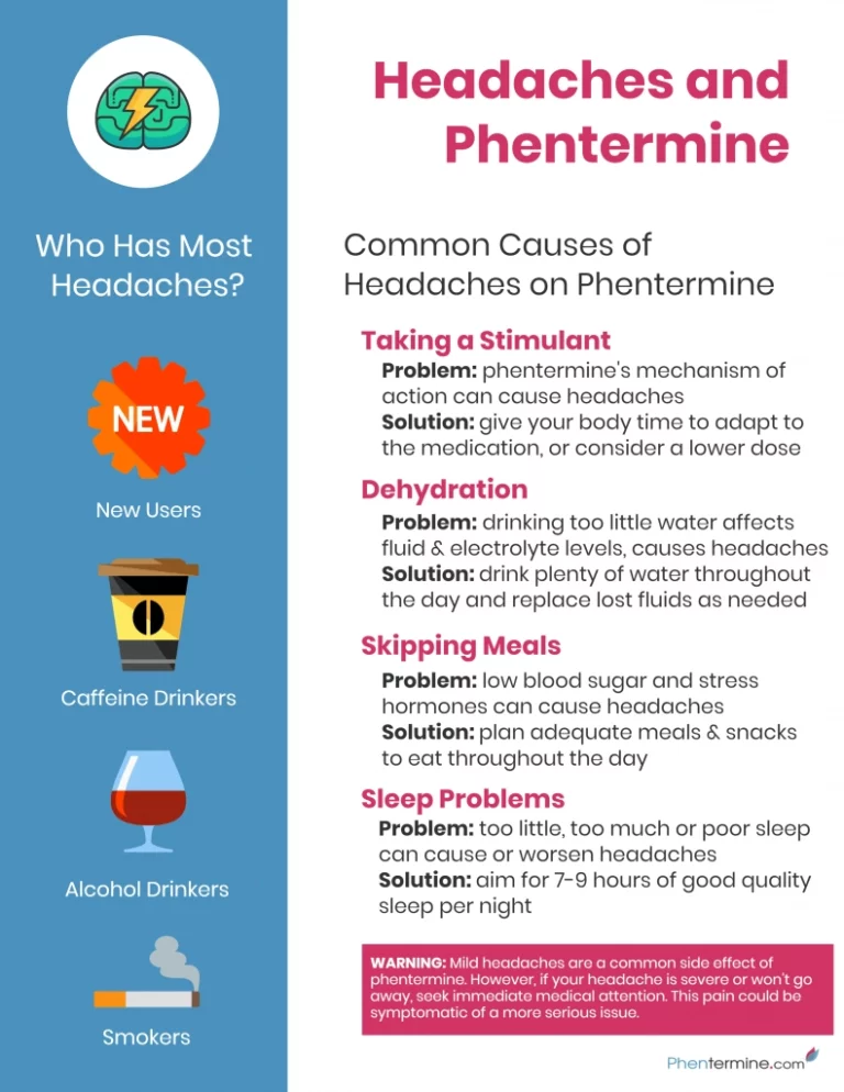 Phentermine Headaches [Infographic]