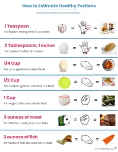 How to Estimate Healthy Portions Infographic