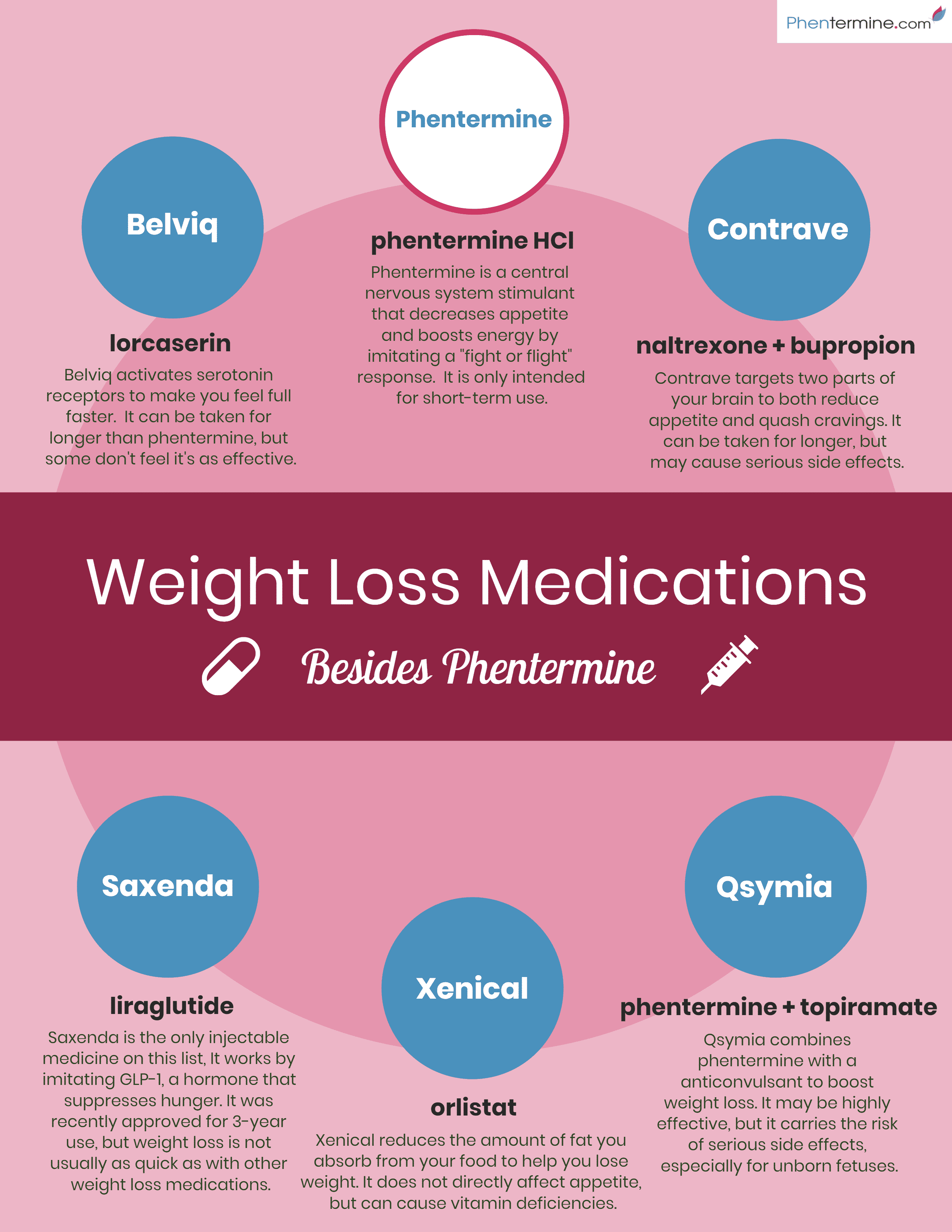 prescription weight loss drugs