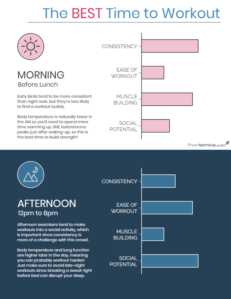 Morning vs. Afternoon Workouts [Infographic]