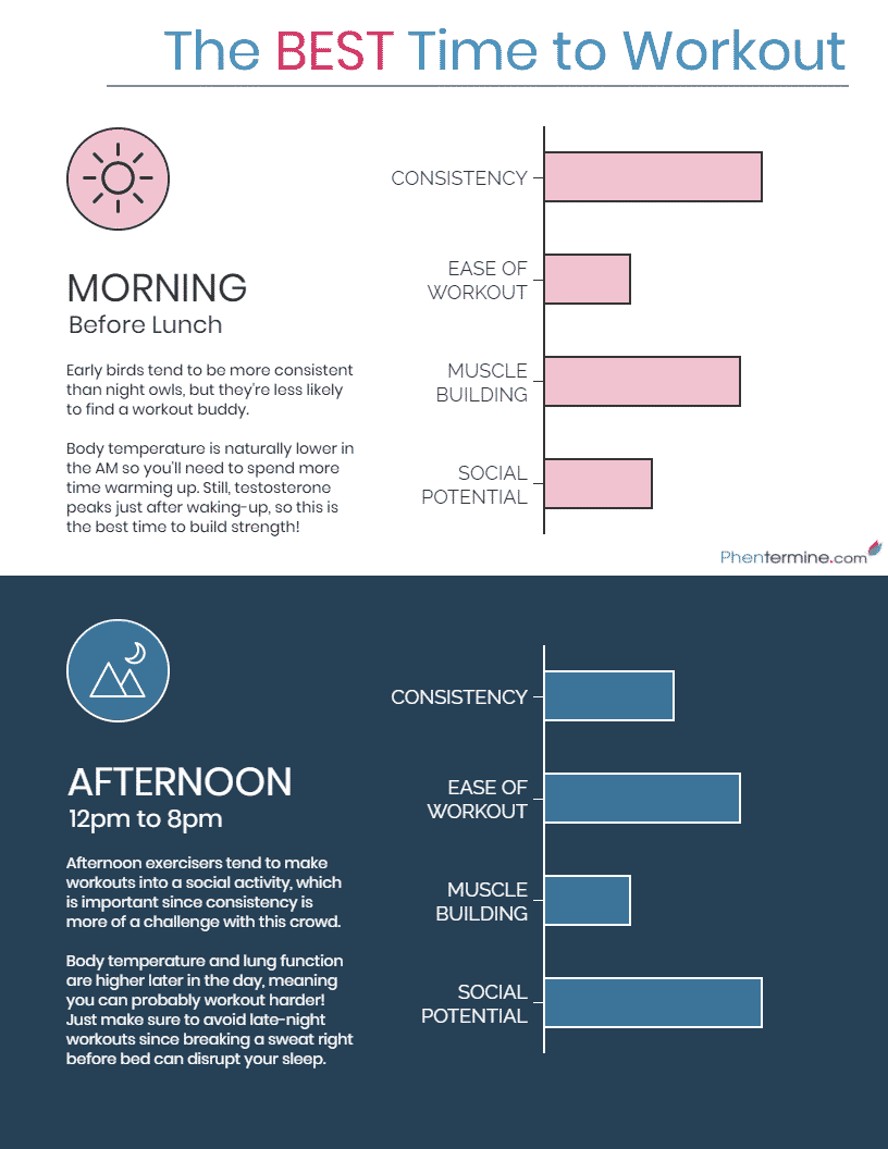 AM PM workouts infographic