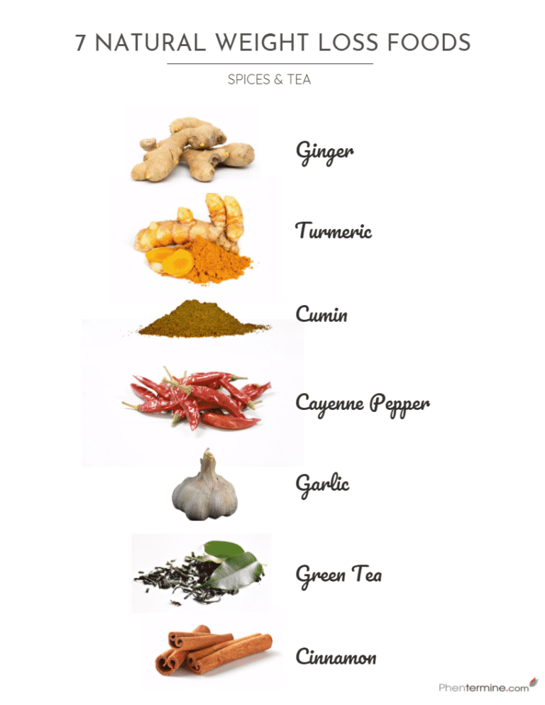 7 Natural Weight Loss Foods: Spices and Tea [Infographic]