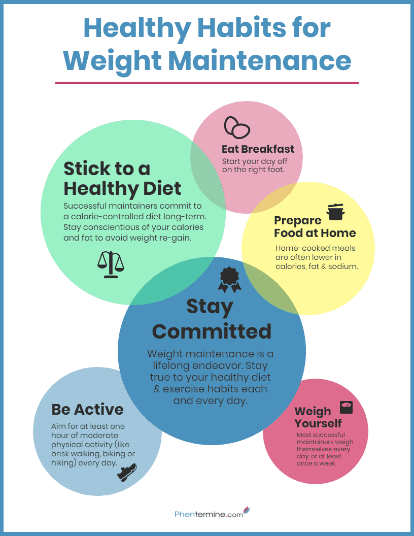 weight maintenance infographic