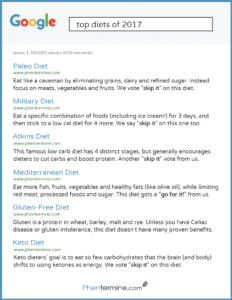 google diets infographic
