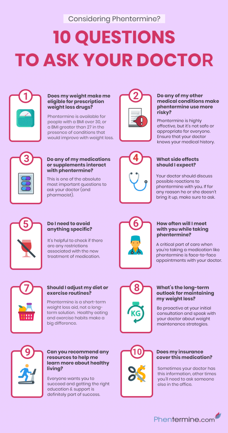 10 Questions to Ask Your Doctor [Infographic]
