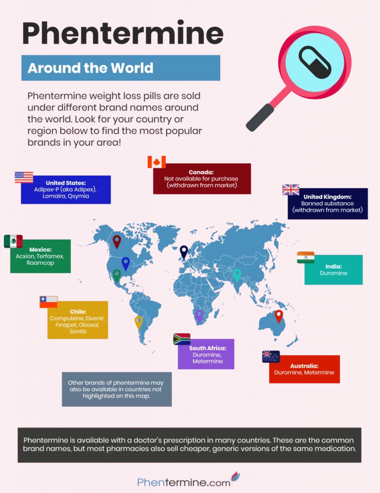 Phentermine Around the World [Infographic]