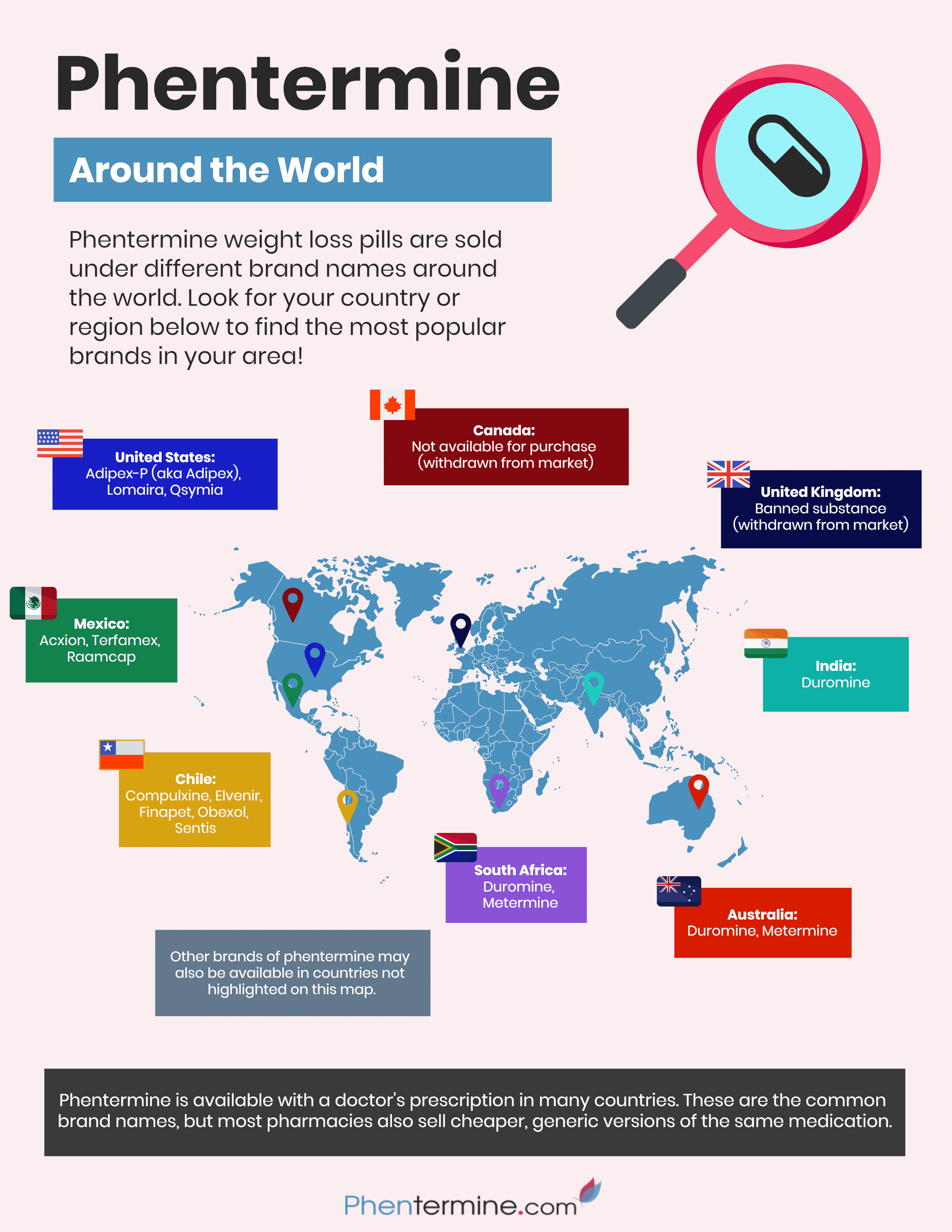 phentermine around the world infographic