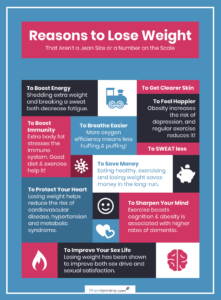 reasons to lose weight infographic