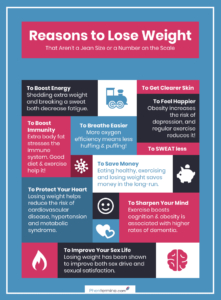 Reasons to Lose Weight Infographic