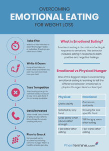 Overcoming Emotional Eating Infographic