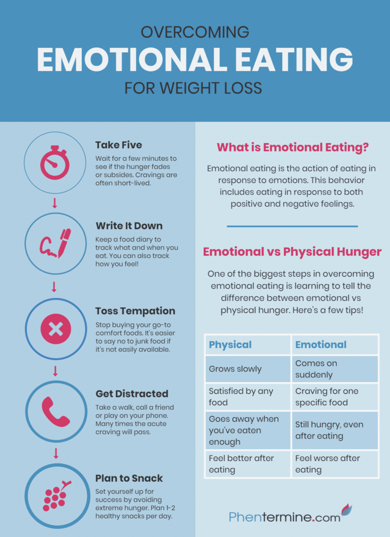 Overcoming Emotional Eating for Weight Loss [Infographic]