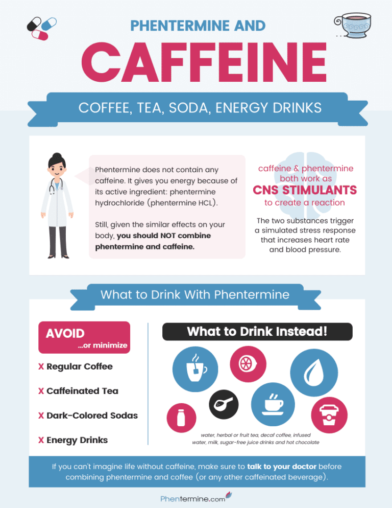 Phentermine & Caffeine [Infographic]