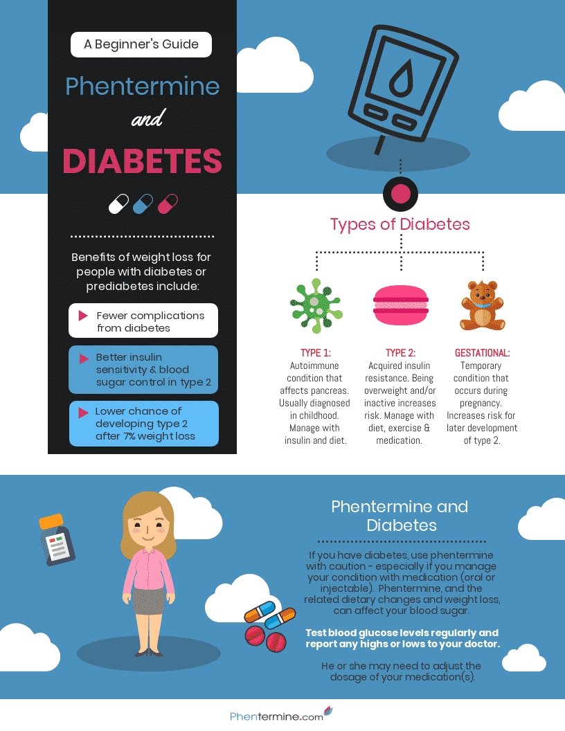 phentermine and diabetes infographic