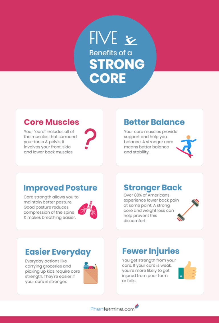 5 Benefits of Core Strength [Infographic]