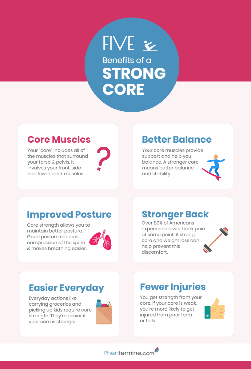 stronger core infographic