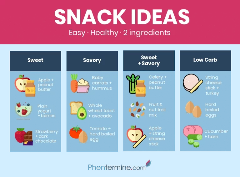 Healthy 2 Ingredient Snacks [Infographic]