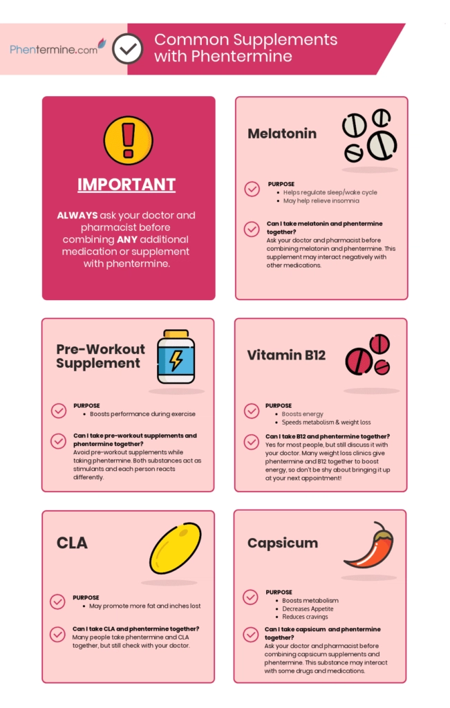 Phentermine and Supplements [Infographic]