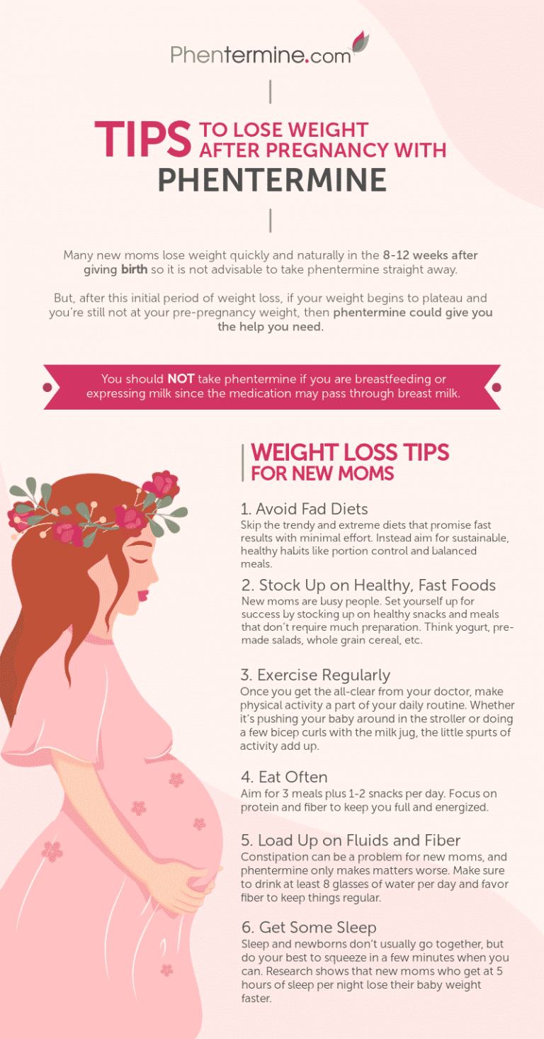 Phentermine After Pregnancy [Infographic]