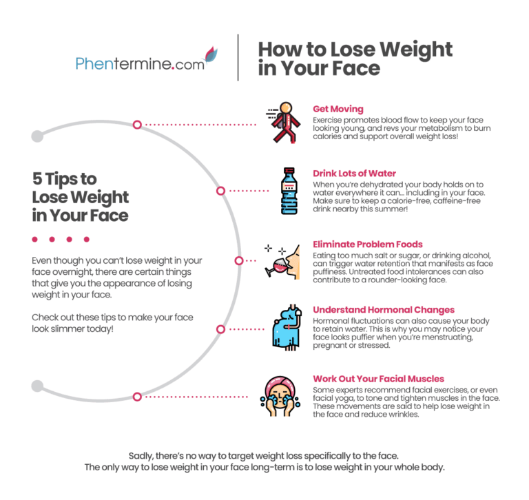 How to Lose Weight in Your Face [Infographic]