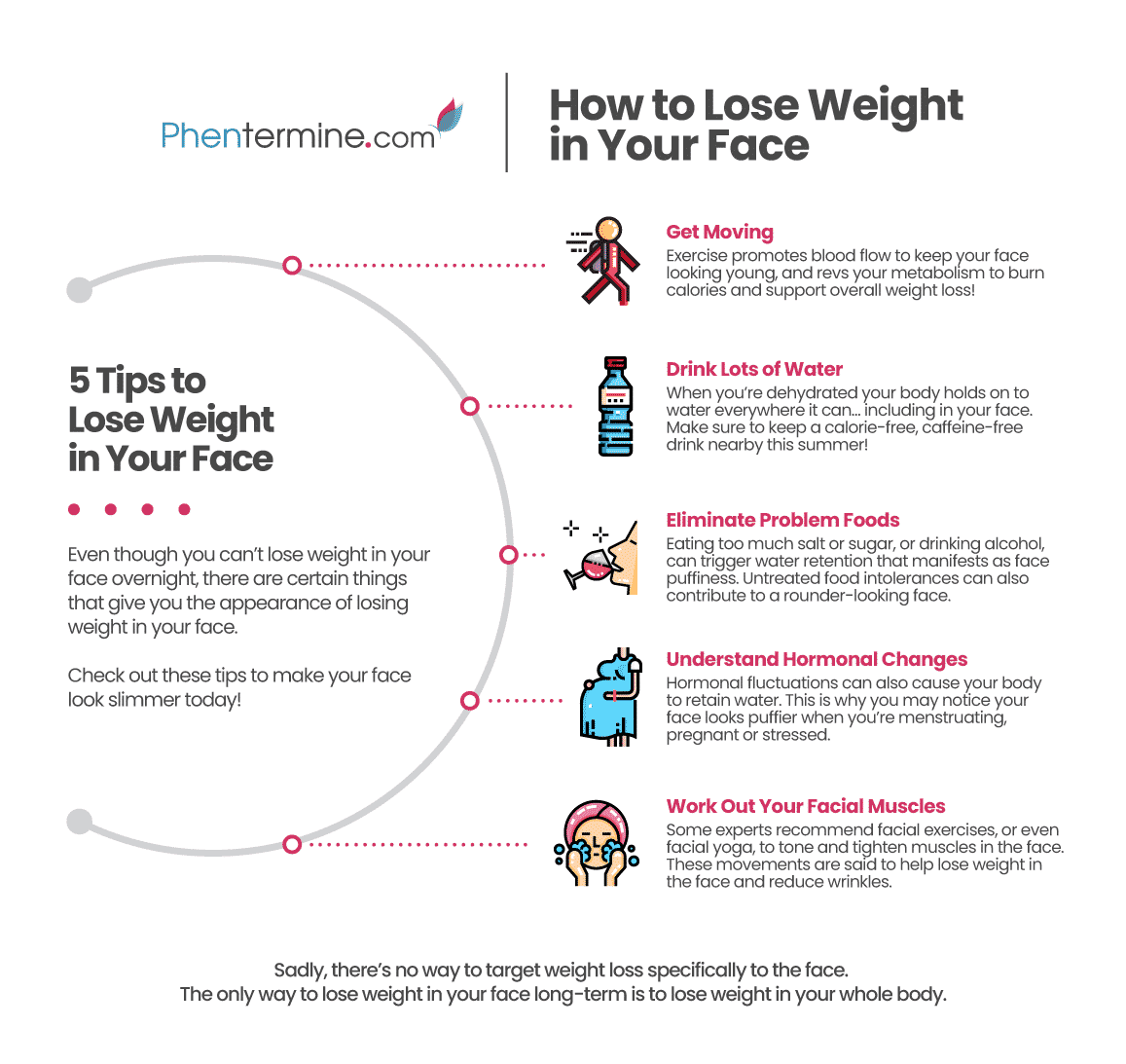 How to Lose Weight in Your Face Infographic