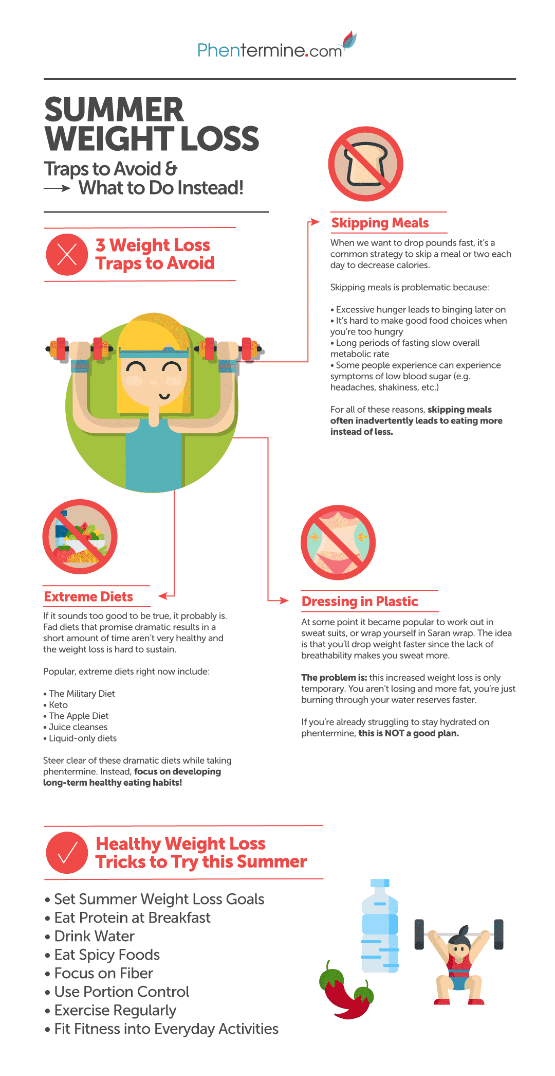 SummerWeightLoss-Infographic