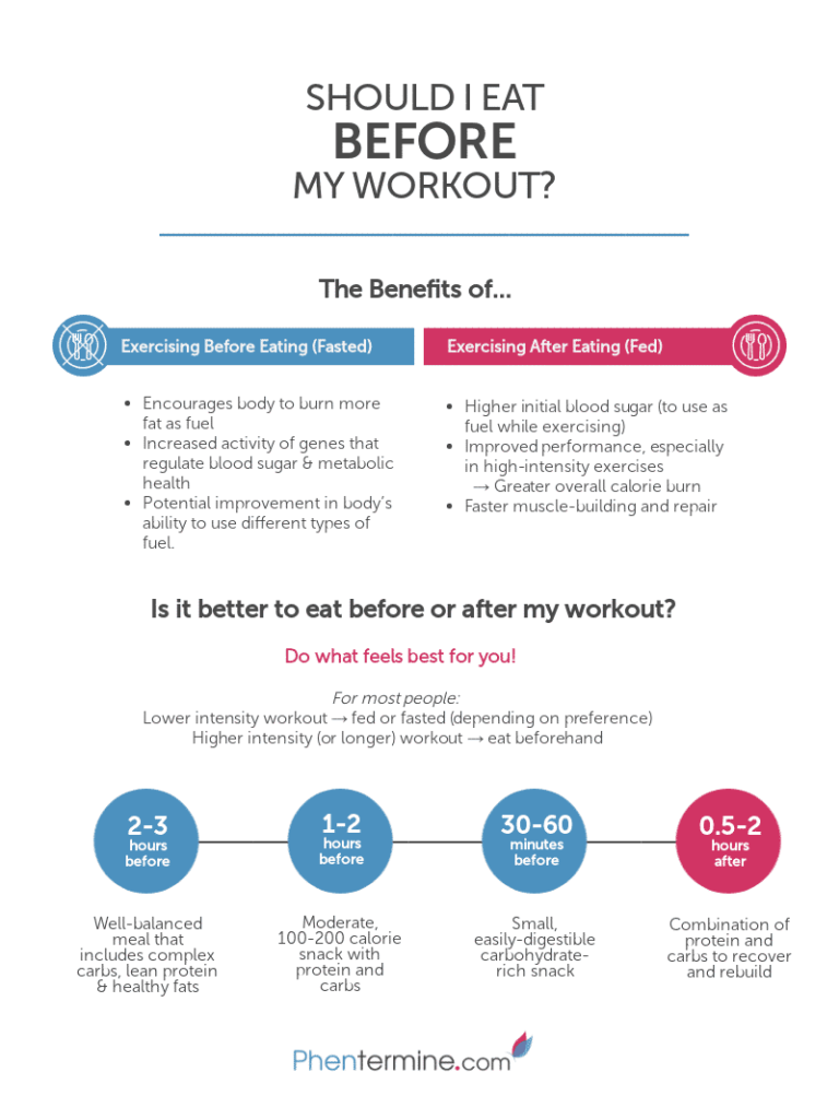 Should I Eat Before or After My Workout? [Infographic]