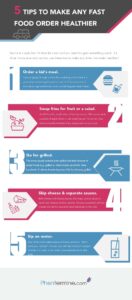 Healthier Fast Food Infographic