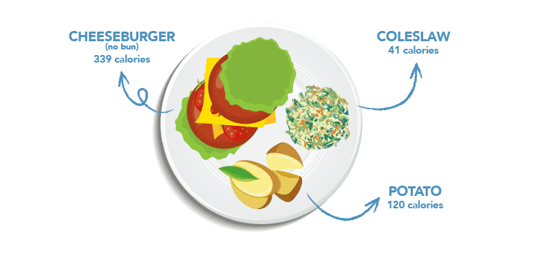 healthy plate ideas_cheeseburger