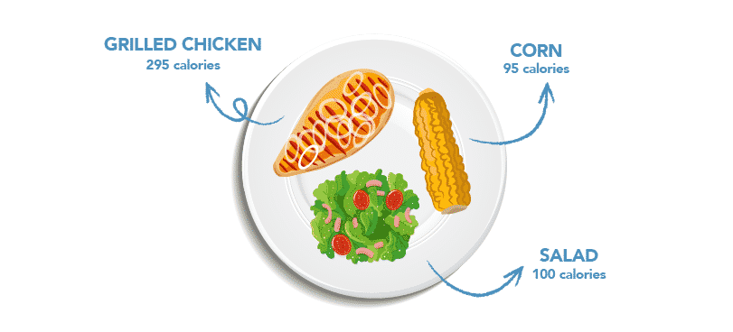 healthy plate ideas_chicken