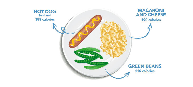 healthy plate ideas_hot dog